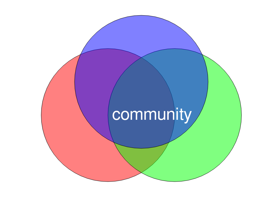 Venn Diagram
